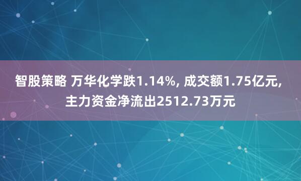 智股策略 万华化学跌1.14%, 成交额1.75亿元, 主力资金净流出2512.73万元